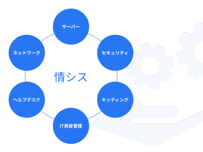 情シス業務を広範囲でカバー何でも引き継ぎ可能です