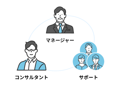 ３レイヤー体制で”脱”属人化を支援します