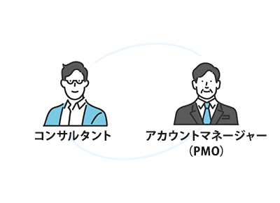 アカウントマネージャー（PMO）・コンサル・サポートの3名体制で、伴走しながら情シス体制を構築