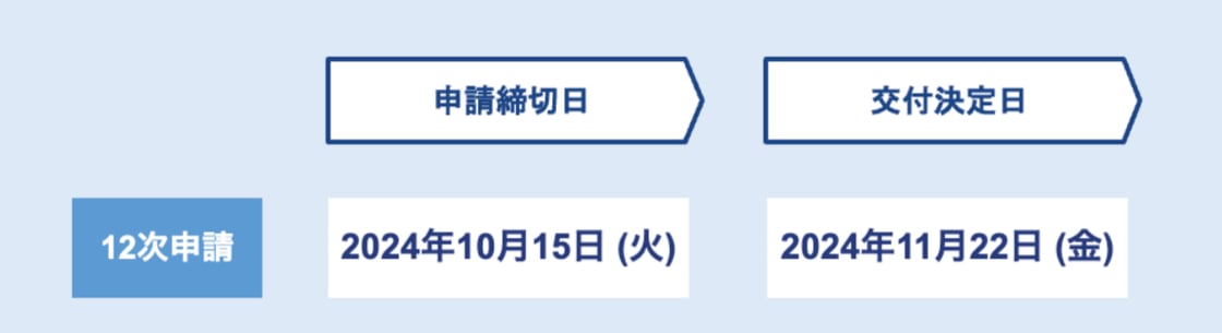 FireShot Capture 166 - IT導入補助金_ご案内資料 - Google スライド - docs.google.com